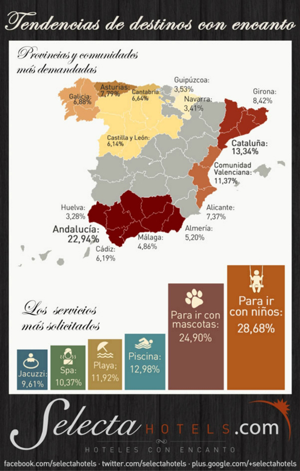 Infograma_selectaHotelsok.j